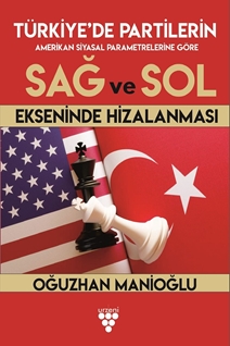 TÜRKİYE'DE PARTİLERİN SAĞ VE SOL EKSENİNDE HİZALANMASI