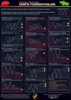 Grafik Formasyonları Posteri