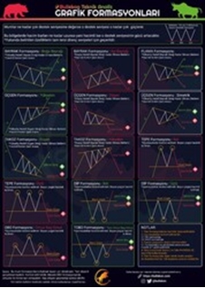 Grafik Formasyonları Posteri