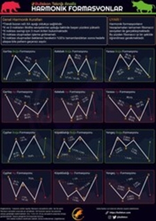 Harmonik Formasyonlar Posteri